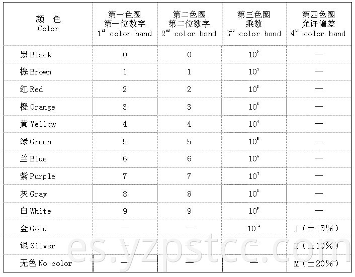 Metal Oxide Film Resistor